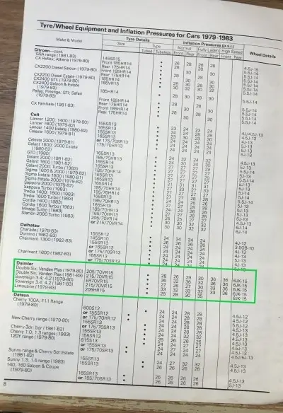Dunlop 1979-1983 Daimler Fitment & Tyre Pressure Guide